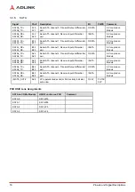 Preview for 22 page of ADLINK Technology COM Express Express-CFR User Manual