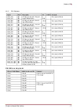 Preview for 23 page of ADLINK Technology COM Express Express-CFR User Manual