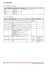 Preview for 26 page of ADLINK Technology COM Express Express-CFR User Manual