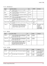 Preview for 27 page of ADLINK Technology COM Express Express-CFR User Manual