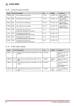 Preview for 28 page of ADLINK Technology COM Express Express-CFR User Manual