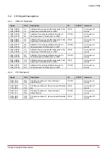 Preview for 31 page of ADLINK Technology COM Express Express-CFR User Manual