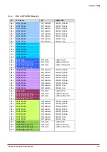 Preview for 35 page of ADLINK Technology COM Express Express-CFR User Manual