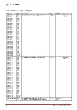 Preview for 36 page of ADLINK Technology COM Express Express-CFR User Manual