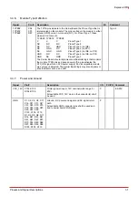 Preview for 37 page of ADLINK Technology COM Express Express-CFR User Manual