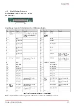 Preview for 41 page of ADLINK Technology COM Express Express-CFR User Manual