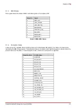 Preview for 51 page of ADLINK Technology COM Express Express-CFR User Manual