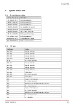 Preview for 53 page of ADLINK Technology COM Express Express-CFR User Manual