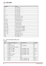 Preview for 54 page of ADLINK Technology COM Express Express-CFR User Manual