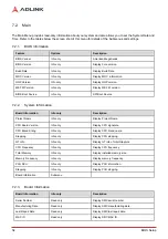 Preview for 60 page of ADLINK Technology COM Express Express-CFR User Manual