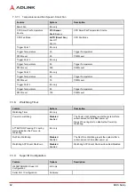 Preview for 68 page of ADLINK Technology COM Express Express-CFR User Manual