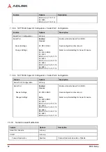 Preview for 70 page of ADLINK Technology COM Express Express-CFR User Manual