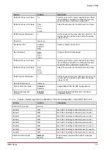 Preview for 79 page of ADLINK Technology COM Express Express-CFR User Manual