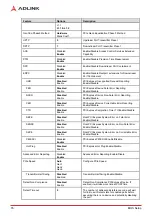 Preview for 82 page of ADLINK Technology COM Express Express-CFR User Manual