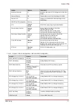 Preview for 83 page of ADLINK Technology COM Express Express-CFR User Manual