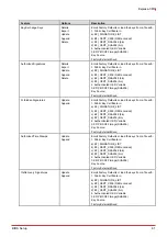 Preview for 87 page of ADLINK Technology COM Express Express-CFR User Manual