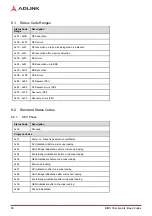 Preview for 92 page of ADLINK Technology COM Express Express-CFR User Manual