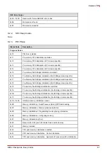 Preview for 93 page of ADLINK Technology COM Express Express-CFR User Manual