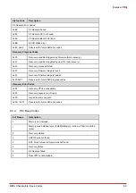 Preview for 95 page of ADLINK Technology COM Express Express-CFR User Manual