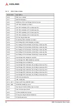 Preview for 96 page of ADLINK Technology COM Express Express-CFR User Manual