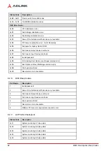 Preview for 98 page of ADLINK Technology COM Express Express-CFR User Manual