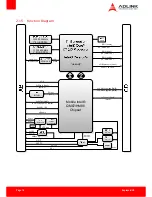 Preview for 10 page of ADLINK Technology COM Express Express-HLE User Manual