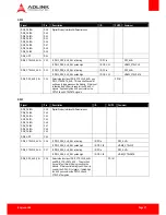 Preview for 27 page of ADLINK Technology COM Express Express-HLE User Manual