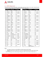 Preview for 35 page of ADLINK Technology COM Express Express-HLE User Manual