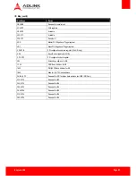 Preview for 45 page of ADLINK Technology COM Express Express-HLE User Manual