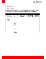Preview for 50 page of ADLINK Technology COM Express Express-HLE User Manual