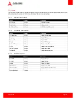 Preview for 51 page of ADLINK Technology COM Express Express-HLE User Manual