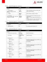 Preview for 54 page of ADLINK Technology COM Express Express-HLE User Manual