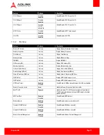 Preview for 57 page of ADLINK Technology COM Express Express-HLE User Manual