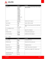 Preview for 59 page of ADLINK Technology COM Express Express-HLE User Manual