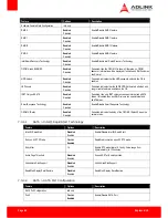 Preview for 60 page of ADLINK Technology COM Express Express-HLE User Manual
