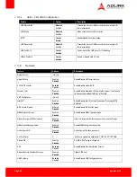 Preview for 62 page of ADLINK Technology COM Express Express-HLE User Manual