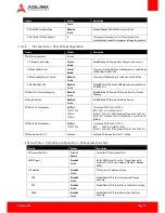 Preview for 65 page of ADLINK Technology COM Express Express-HLE User Manual