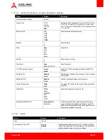Preview for 69 page of ADLINK Technology COM Express Express-HLE User Manual