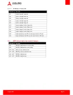 Preview for 81 page of ADLINK Technology COM Express Express-HLE User Manual