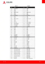 Preview for 15 page of ADLINK Technology Com Express nanoX-BT User Manual