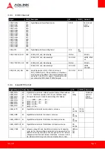 Preview for 19 page of ADLINK Technology Com Express nanoX-BT User Manual