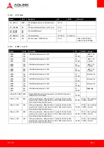 Preview for 21 page of ADLINK Technology Com Express nanoX-BT User Manual