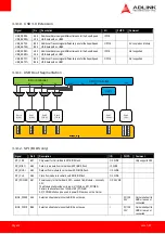 Preview for 22 page of ADLINK Technology Com Express nanoX-BT User Manual