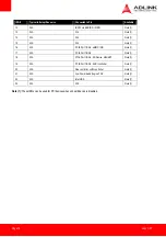 Preview for 36 page of ADLINK Technology Com Express nanoX-BT User Manual