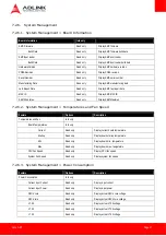 Preview for 41 page of ADLINK Technology Com Express nanoX-BT User Manual