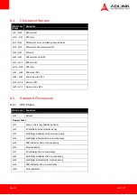 Preview for 58 page of ADLINK Technology Com Express nanoX-BT User Manual