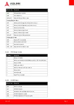 Preview for 61 page of ADLINK Technology Com Express nanoX-BT User Manual