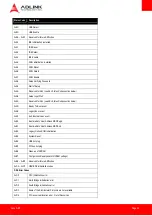 Preview for 63 page of ADLINK Technology Com Express nanoX-BT User Manual