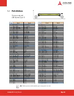 Предварительный просмотр 15 страницы ADLINK Technology COM Express nanoX-TC User Manual