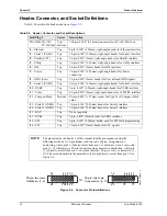 Preview for 16 page of ADLINK Technology CoreModule 430 Reference Manual